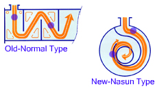 Old-Nomal Type, New-Nasun Type